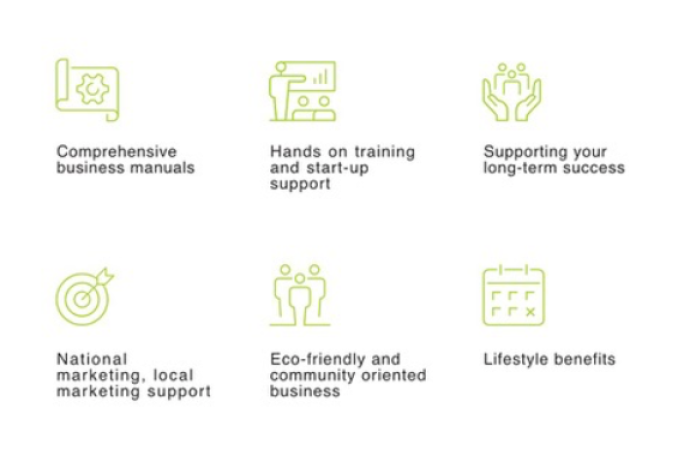 Garden Services Franchise for Sale Dannemora, North Park, Beachlands 