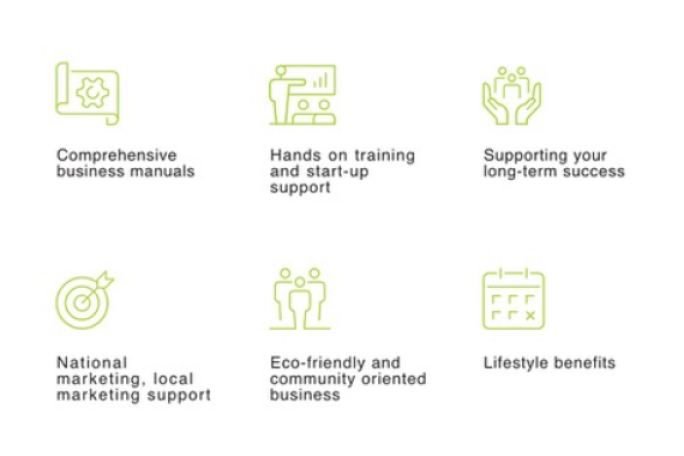 Garden Services Franchise for Sale Howick  Garden Services Franchise for Sale Howick