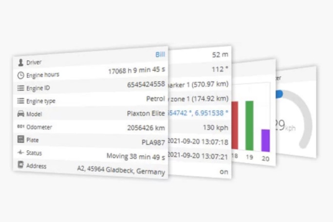Real GPS Exclusive Territory Franchise for Sale Christchurch 