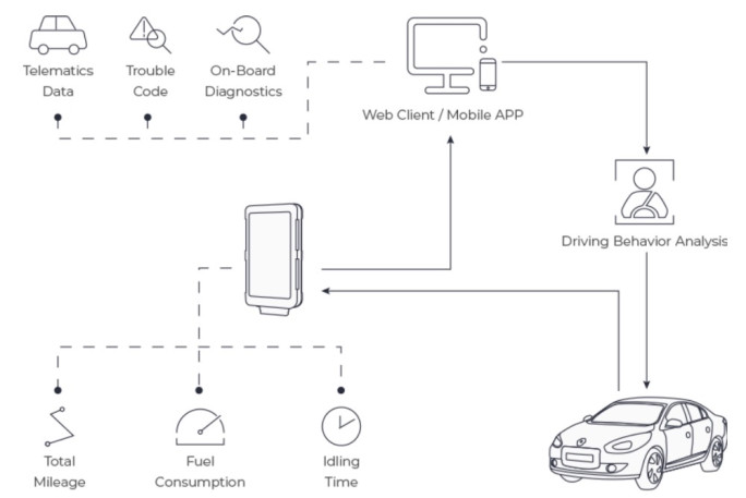 Real GPS Exclusive Territory Franchise for Sale Hamilton 